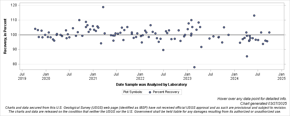 The SGPlot Procedure